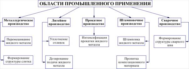 Рисунок 7