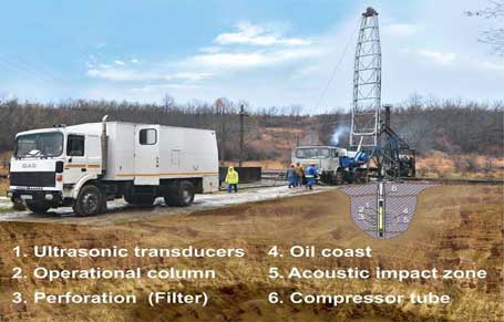 Ультразвуковая технология для интенсификации добычи нефти